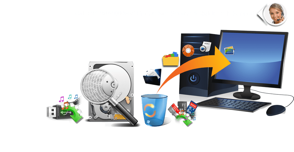 data recovery serivce