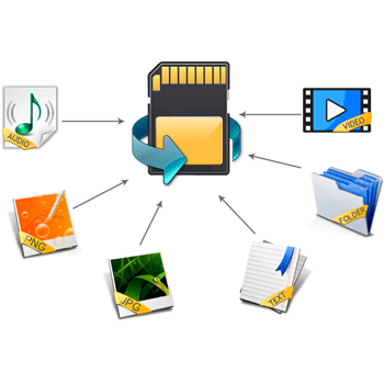 Memory card Recovery